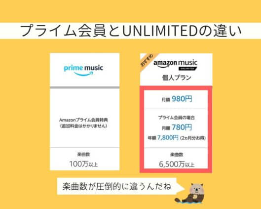 Amazonプライムとunlimitedの比較表